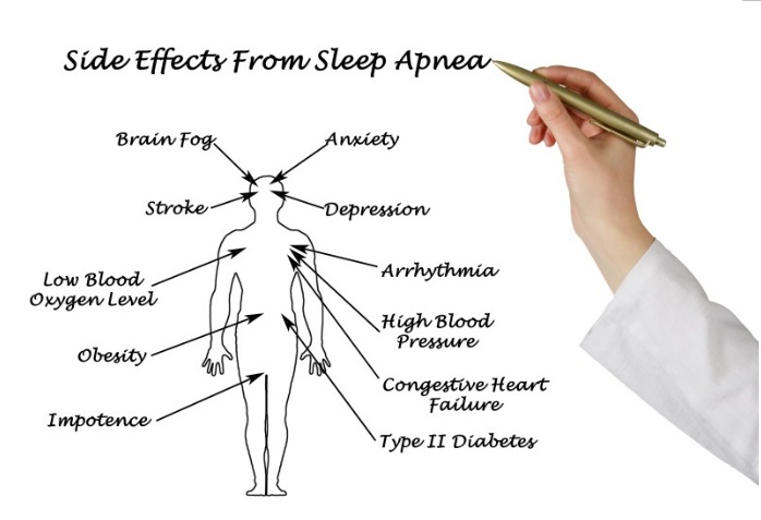 Side Effects of Sleep Apnea in New Jersey